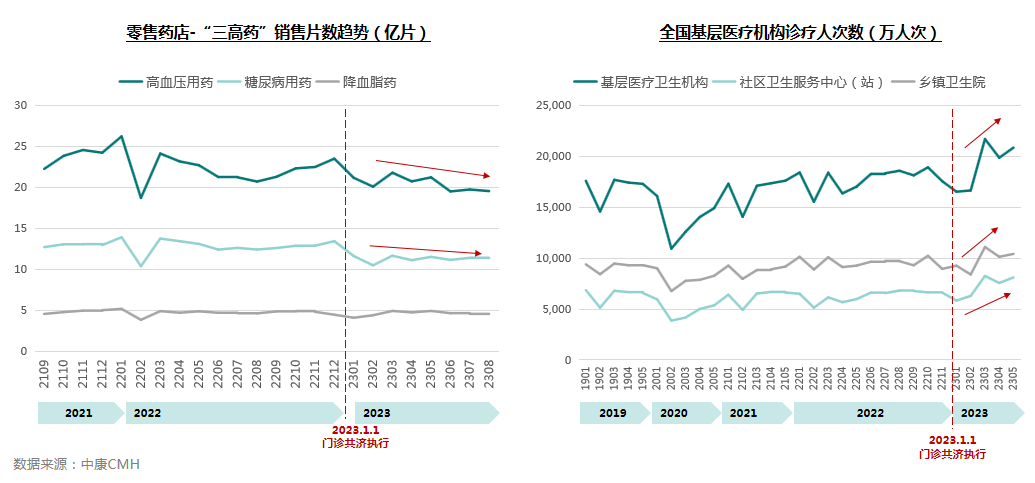 两会召开在即,药店重点关注这些问题 两会召开在即,药店重点关注这些问题